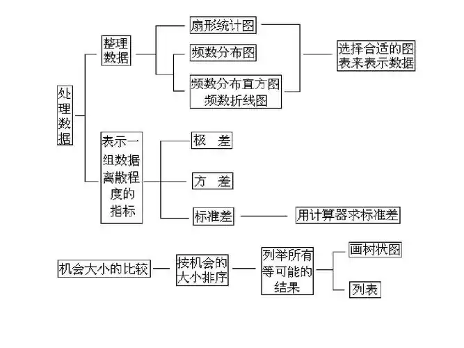 2,用样本估计总体课件9ppt