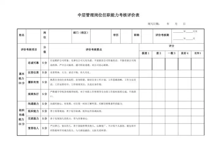 中层管理岗位任职能力考核评价表