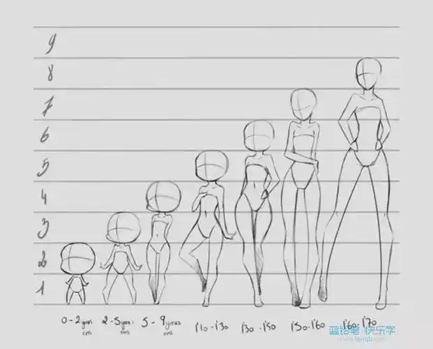 动漫中女生人物绘画技巧萝莉篇再也不怕是小萝莉还是大姐姐傻傻分不清