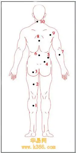 男痣的位置与命运图3