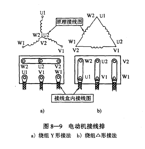 三相异步电动机的接法与星三角起动 b 电动机定子绕组y,△接法接线盒