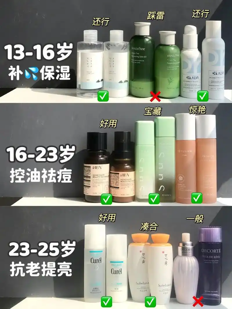 热门水乳使用感总结.说实话,水乳这么多选 - 抖音