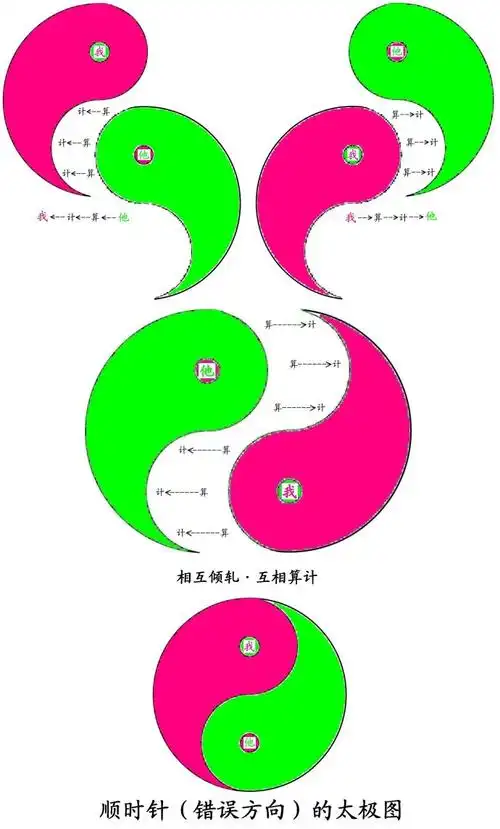 易学探秘趣谈懂了太极图就懂了一半易经