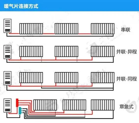 上海老房冬季采暖推荐明装暖气片,从此不再怕过冬
