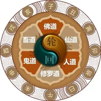 六道轮回为什么会有六道轮回