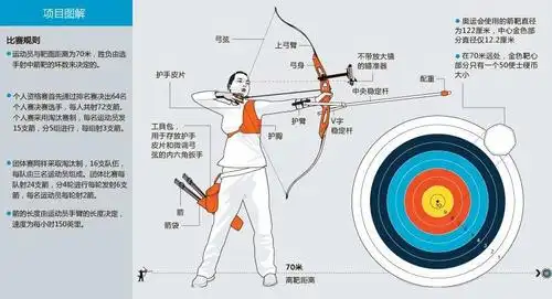 射箭是一种很有趣又很有范的运动弓箭区别于现代热兵器最明显的一点是