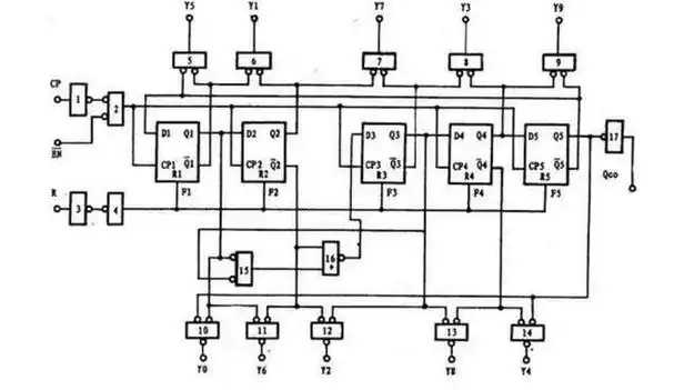 cd4017工作原理详解(cd4017引脚图及功能_内部结构及电路图)