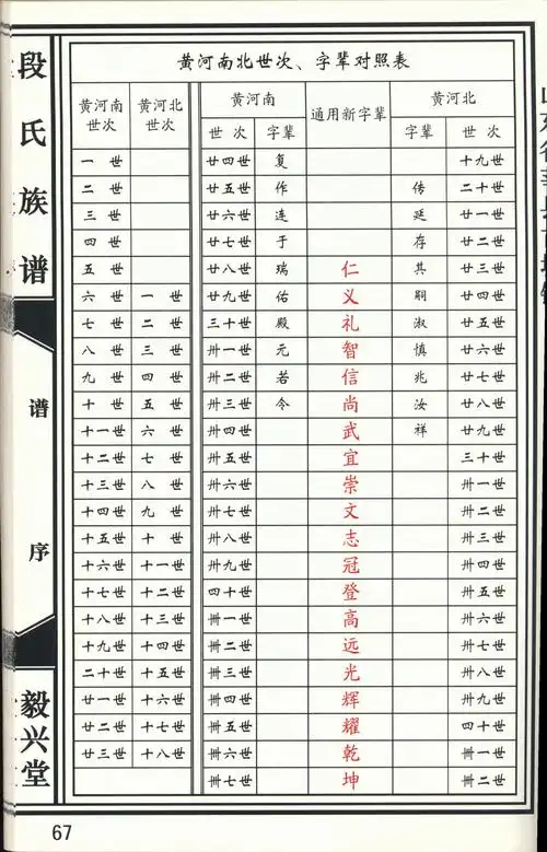 鲜卑段姓受封之地位于辽西;4.云南