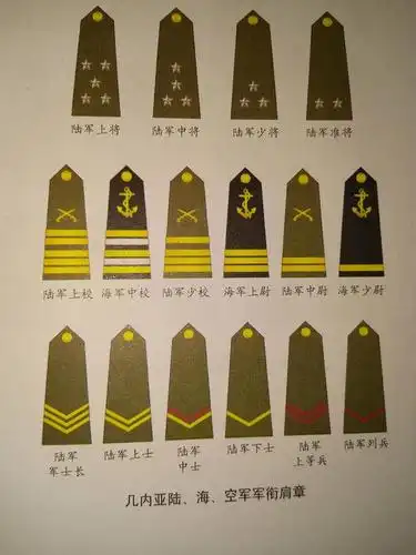 [原创]世界各国军衔标志图集——非洲篇