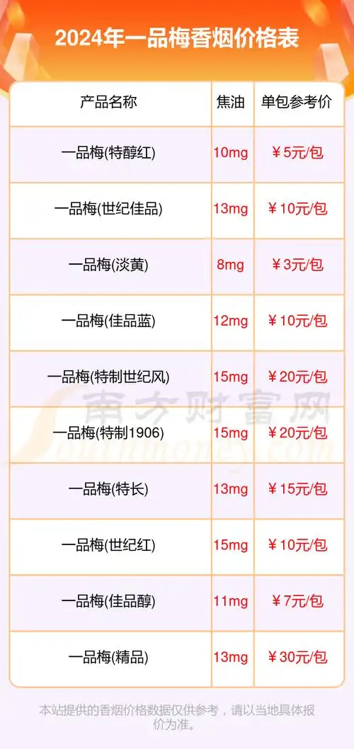 一品梅香烟价格一包多少钱2024一品梅香烟价格表