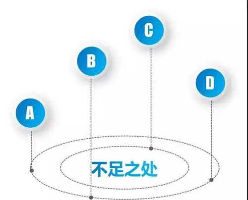 摩企借着政策的东风已成狼,然而这群狼的优劣势在哪里?