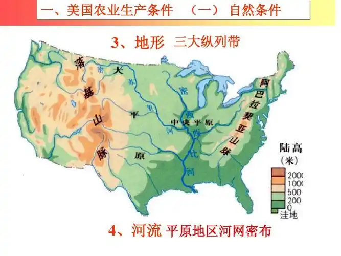 一,美国农业生产条件 (一) 自然条件 3,地形 三大纵列带 4,河流 平原