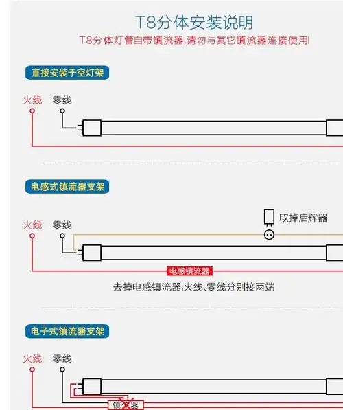 t8一体化led灯管日光灯超亮改造黄正白光支架全套t8led分体t5灯管