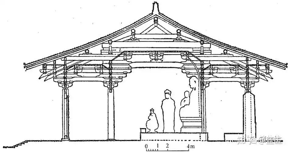 佛光寺大殿剖面图从外部看起来,屋顶的高度几乎占到了建筑的一半,硕大