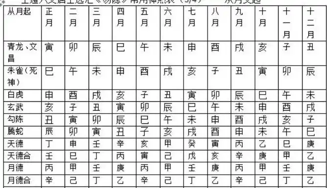 十天干的相生相冲相克相合