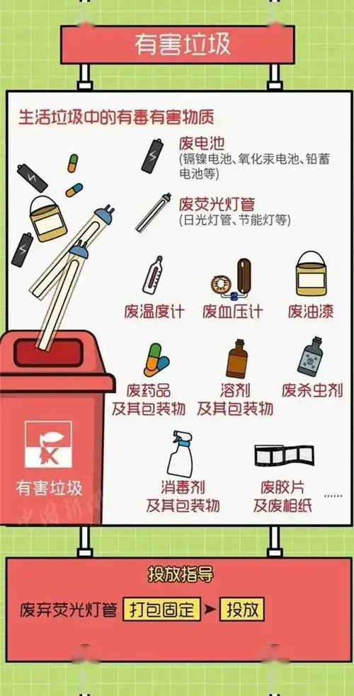 垃圾分类微课堂有害垃圾有哪些如何正确投放
