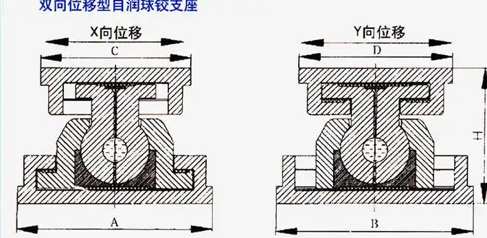 自润型万向转动球铰支座生产安装设计厂家对比价格