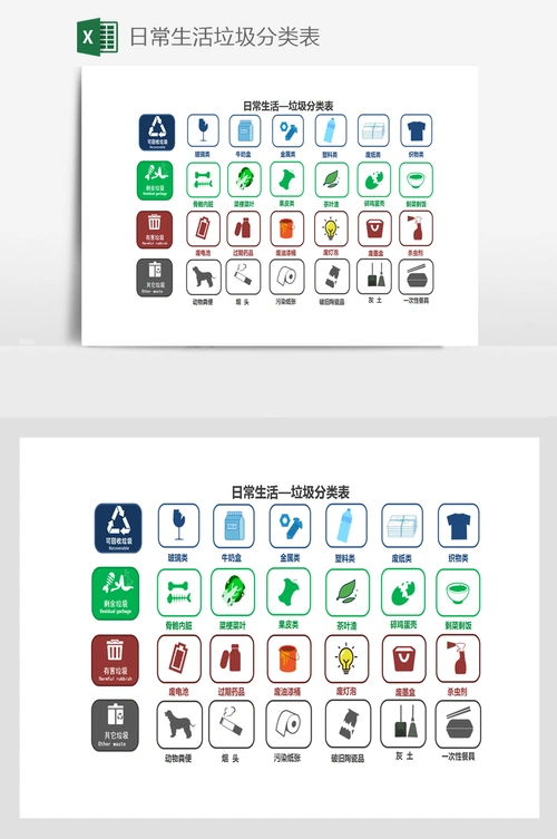 日常生活垃圾分类表