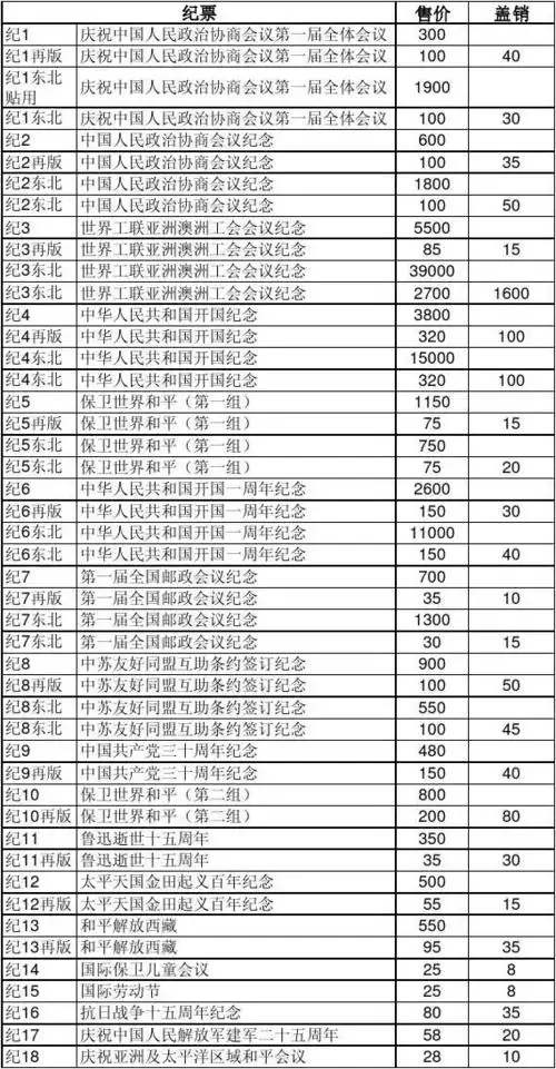2014最新邮票价格表