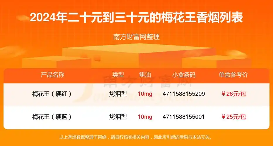 2024梅花王香烟价格表二十元到三十元的烟盘点