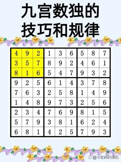九宫数独的技巧和规律如下: 1,口诀法:玩九宫格,掌握一些口诀很重要