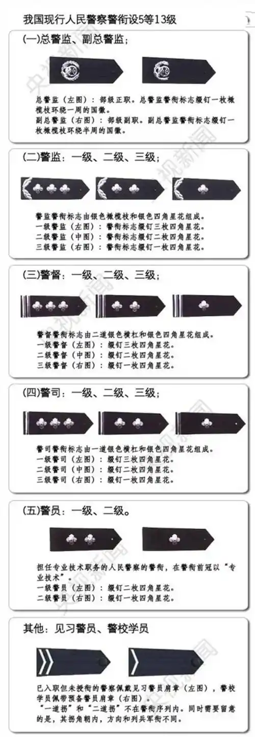 《警察荣誉》民警有多害怕碰到穿白衬衫的警察?因为级别普遍不低