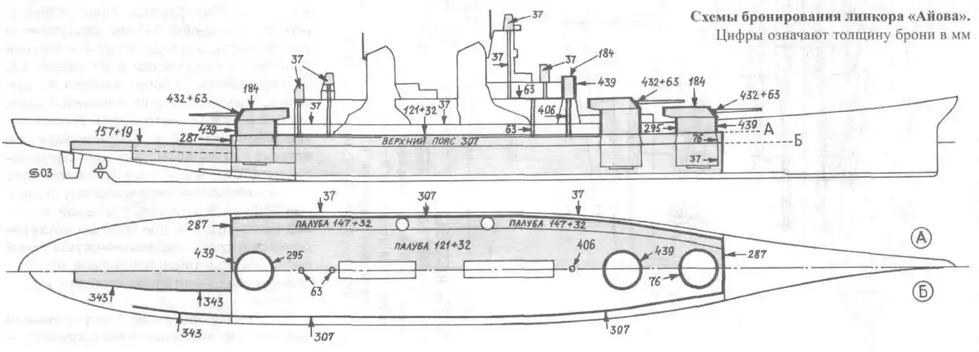 衣阿华级战列舰