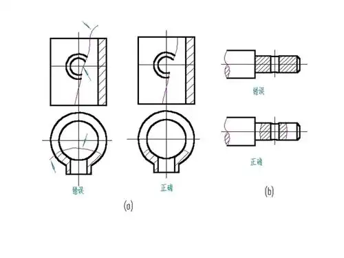 622剖视图局部剖ppt