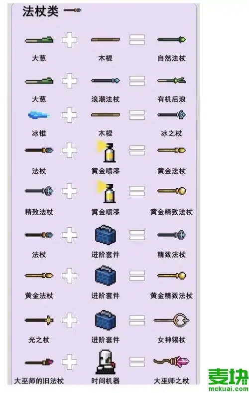 元气骑士武器怎么合成元气骑士武器合成表