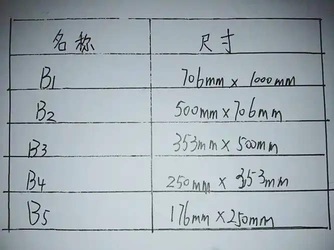 写美篇纸的奥秘 国庆节期间,我探索了a1～a4纸和b,c纸之间的尺寸及