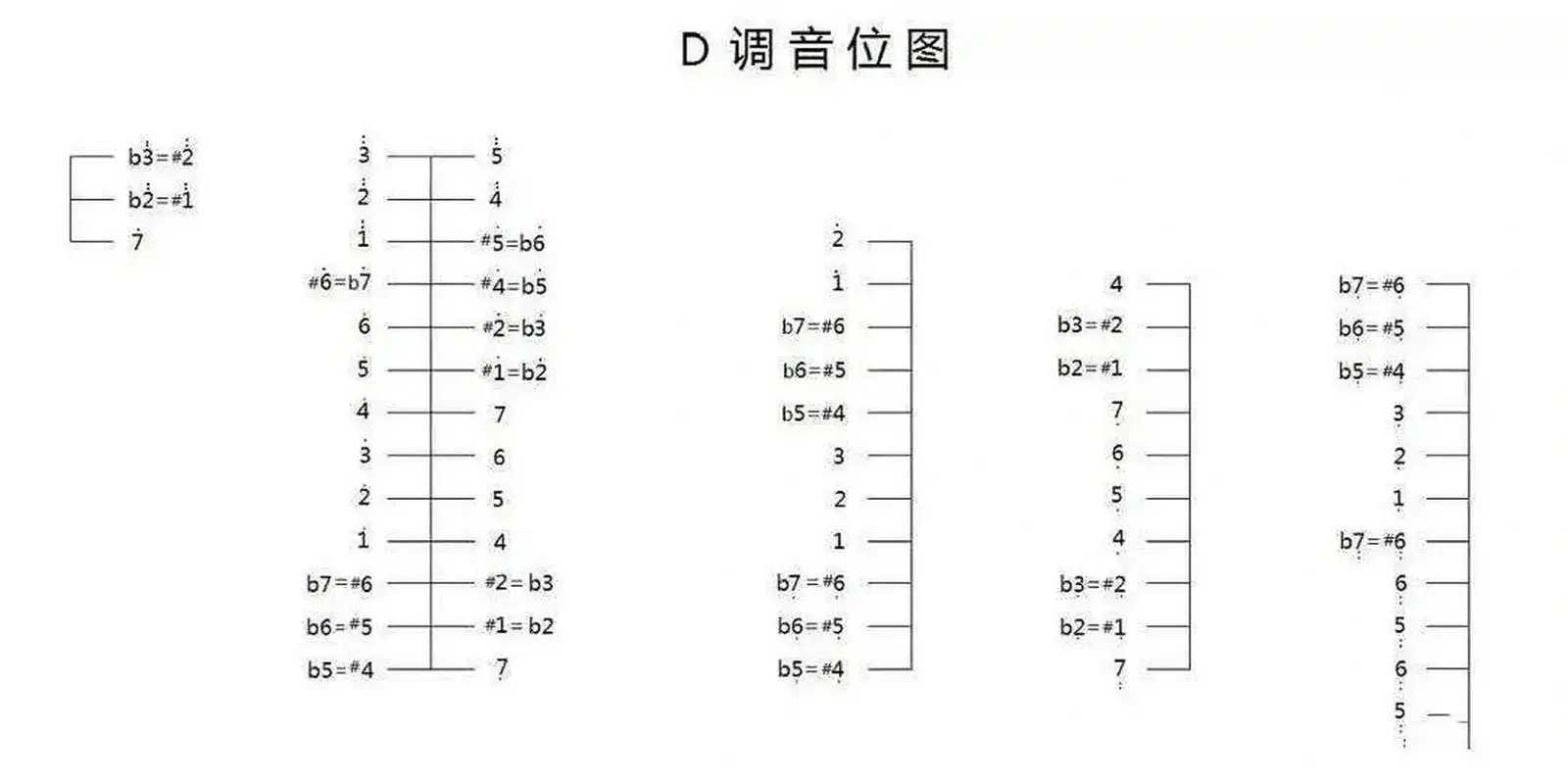 扬琴d,c调音位图 孕期练扬琴