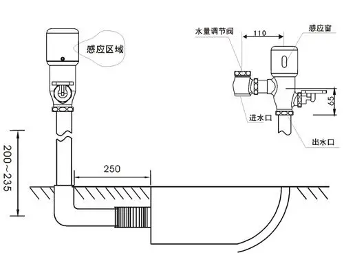 冲洗阀感应大便冲洗器 明装感应大冲 脚踏两用 感应冲便器z.