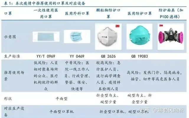 医用口罩供应链龙头企业个股名单汇总(收好)