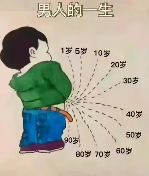 我们到了尴尬的年纪,此时谈爱已晚,谈死尚早,和年轻人谈经历太 - 抖音