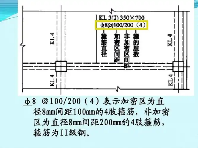 下一页 你可能喜欢 钢筋规范 梁的平法 钢筋表示 平法标注梁 曲梁