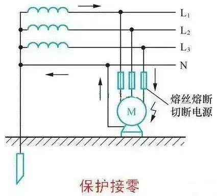 对于接地点超过50米的配电线路,接入用户处的零线仍应重复接地,重复
