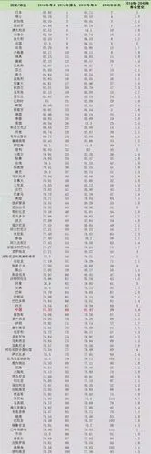 2040年全球人类寿命排行榜出炉!你赚的钱还够花吗?