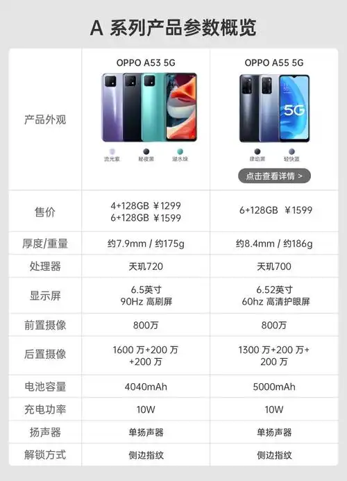 oppo a53 双模5g 轻薄时尚外观 90hz清护眼屏 ai智能三摄 全面屏拍照