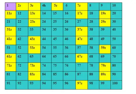 最小的合数是几100以内合数表顺口溜