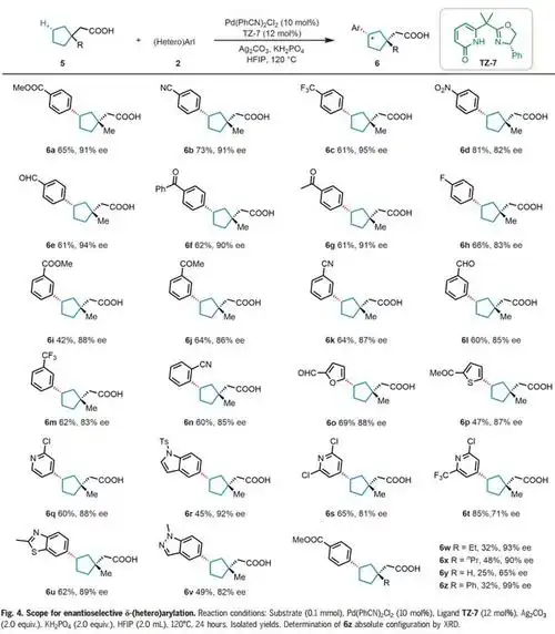 c-h活化,背靠背两篇science!