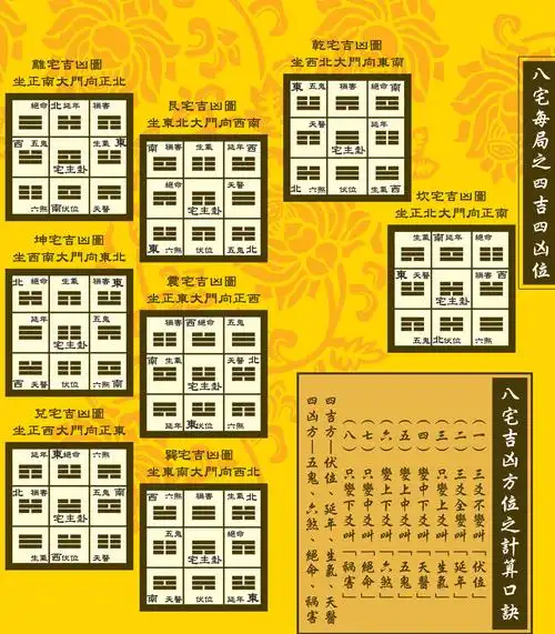 家居风水四吉四凶_梳子断了是吉是凶_风水八卦与家居五行的风水关系