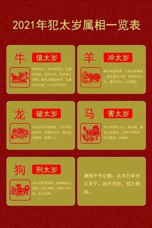 2021年,你犯太岁吗?