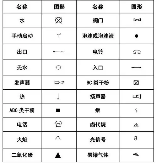 暖通空调,给排水,消防cad图例符号大全与画法