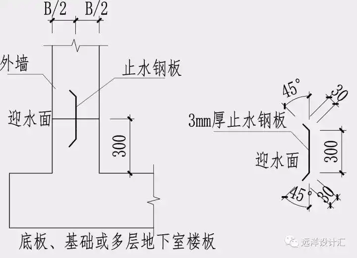 墙板上尽量不要留设施工缝,如必须二次浇捣的,应设置止水钢板