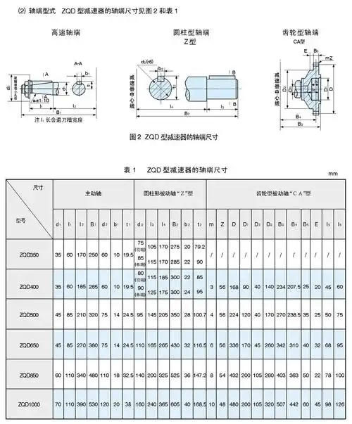 zq型大传动比(zqd)圆柱齿轮减速机