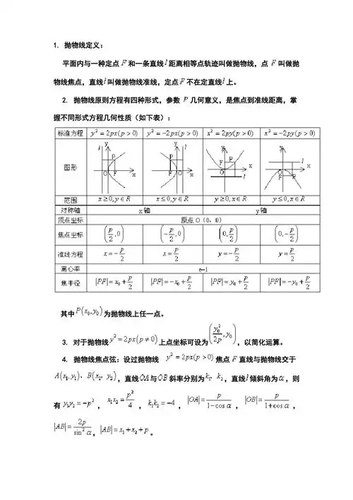 2021年抛物线知识点