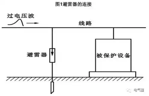 避雷器的结构与原理分别是什么?