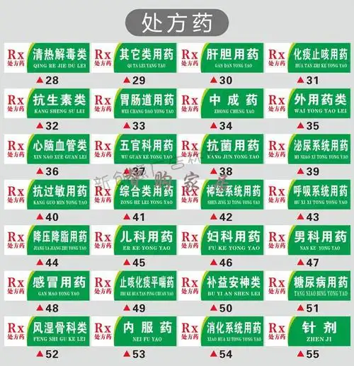轻奢高品质新款药店分类标识牌药品分区吊牌温馨提示语警示牌标示牌