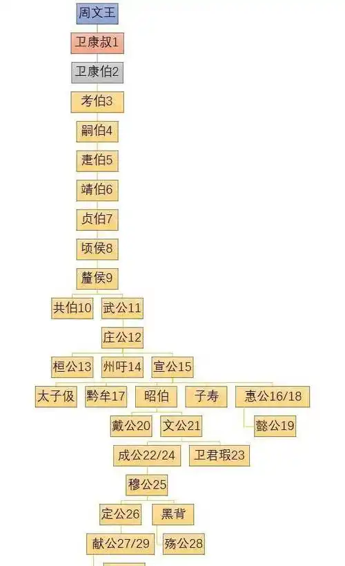 齐国的两位美艳公主,为何成为史官笔下的淫妇?-二姜传(中)