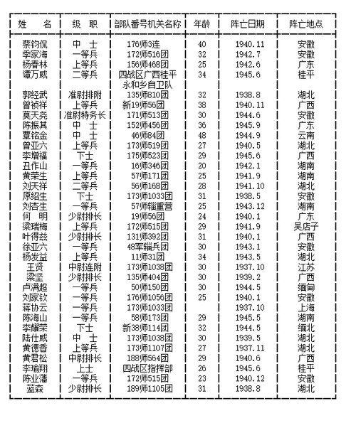桂平人文:国庆特辑——盛世皆是英雄造,幸福却非英雄享,缅怀!